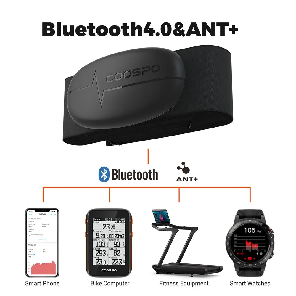 Chest Strap Heart Rate Monitor With Bluetooth & ANT+